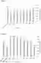Fig. 02 - PHOSPHORYLCHOLINE-TUFTSIN CONJUGATE FOR TREATING OCULAR INFLAMMATION