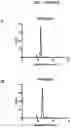 Fig. 05 - FGFR3 binding molecules