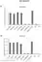 Fig. 09 - FGFR3 binding molecules