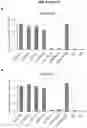 Fig. 10 - FGFR3 binding molecules
