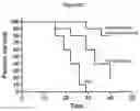 Fig. 10 - Compounds and compositions for immunotherapy