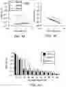 Fig. 02 - COMPOSITIONS AND METHODS FOR ENHANCING TRANSPORT THROUGH MUCUS