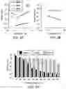 Fig. 03 - COMPOSITIONS AND METHODS FOR ENHANCING TRANSPORT THROUGH MUCUS