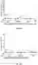 Fig. 28 - Methods and compositions for treating cone-rod retinal dystrophy