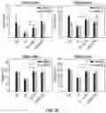 Fig. 29 - Methods and compositions for treating cone-rod retinal dystrophy
