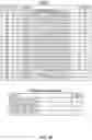 Fig. 30 - Methods and compositions for treating cone-rod retinal dystrophy
