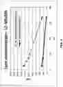 Fig. 02 - RADIOLABELLED OLIGONUCLEOTIDES AND PROCESS FOR THEIR PREPARATION