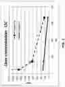 Fig. 03 - RADIOLABELLED OLIGONUCLEOTIDES AND PROCESS FOR THEIR PREPARATION