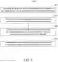 Fig. 06 - Dual sterilization and temperature based sterilization detection
