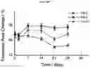 Fig. 08 - Biocompatible hydrogel compositions and uses thereof