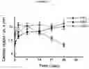 Fig. 10 - Biocompatible hydrogel compositions and uses thereof
