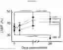 Fig. 18 - Biocompatible hydrogel compositions and uses thereof