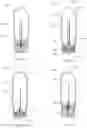 Fig. 03 - Auto-injector