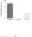 Fig. 12 - Inspiratory synthesis of nitric oxide