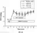 Fig. 23 - Inspiratory synthesis of nitric oxide