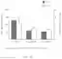 Fig. 29 - Inspiratory synthesis of nitric oxide