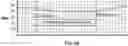 Fig. 33 - Inspiratory synthesis of nitric oxide