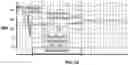 Fig. 37 - Inspiratory synthesis of nitric oxide