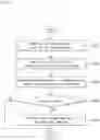 Fig. 34 - Hub of intelligent IoT for light therapy and light therapy method based on IoT