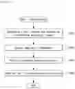 Fig. 40 - Hub of intelligent IoT for light therapy and light therapy method based on IoT