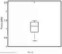 Fig. 09 - Microneedle for local delivery of therapeutic agent
