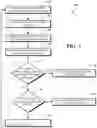 Fig. 08 - Operational risk assessment for autonomous vehicle control