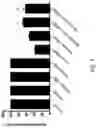 Fig. 07 - Marine bacteria formulation useful in aquaculture