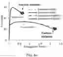 Fig. 16 - Ductile Fuse for Special Concentrically Braced Frames and Related Methods