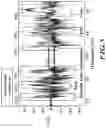 Fig. 07 - Dead reckoning by determining misalignment angle between movement direction and sensor heading direction