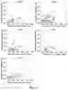 Fig. 03 - Rapid detection method for condition of landfill leachate polluting groundwater and application thereof