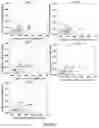 Fig. 04 - Rapid detection method for condition of landfill leachate polluting groundwater and application thereof