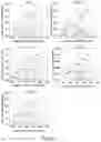 Fig. 09 - Rapid detection method for condition of landfill leachate polluting groundwater and application thereof