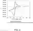 Fig. 05 - Sensor and concentration measurement method