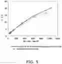 Fig. 06 - Sensor and concentration measurement method
