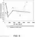 Fig. 07 - Sensor and concentration measurement method