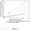 Fig. 08 - Sensor and concentration measurement method