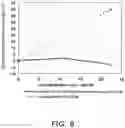 Fig. 09 - Sensor and concentration measurement method