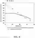 Fig. 10 - Sensor and concentration measurement method