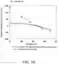 Fig. 11 - Sensor and concentration measurement method