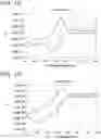 Fig. 16 - Sensor and concentration measurement method