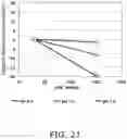 Fig. 18 - Sensor and concentration measurement method