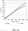 Fig. 19 - Sensor and concentration measurement method