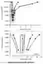 Fig. 07 - Method for determining impurities in polyalkylene ethers or polyalkylene amines and use thereof
