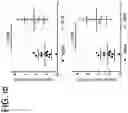 Fig. 05 - Systems and methods for diagnosing and treating chronic organ rejection