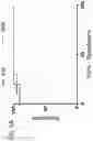 Fig. 14 - Systems and methods for diagnosing and treating chronic organ rejection