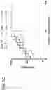 Fig. 16 - Systems and methods for diagnosing and treating chronic organ rejection