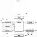 Fig. 02 - Sectional user interface for controlling a mobile terminal