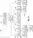 Fig. 05 - Machine-learning based optimization of data center designs and risks