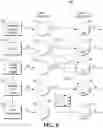 Fig. 07 - Machine-learning based optimization of data center designs and risks