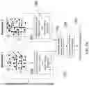 Fig. 10 - Transitive tensor analysis for detection of network activities